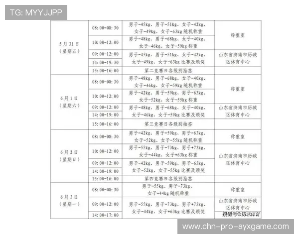 跆拳道联盟推动青少年比赛的积分体系与晋级规则，跆拳道青少年锦标赛年龄限制